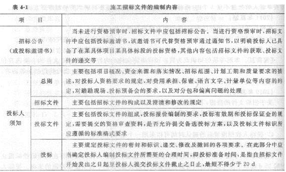2013年造價工程師考點之建設項目發承包商階段合同價款的約定