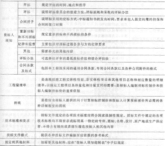 2013年造價工程師考點之建設項目發承包商階段合同價款的約定