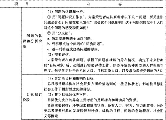 第八章考點透視:社會服務計劃