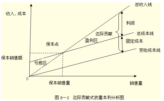 2013年中級會計師《財務管理》基礎講義