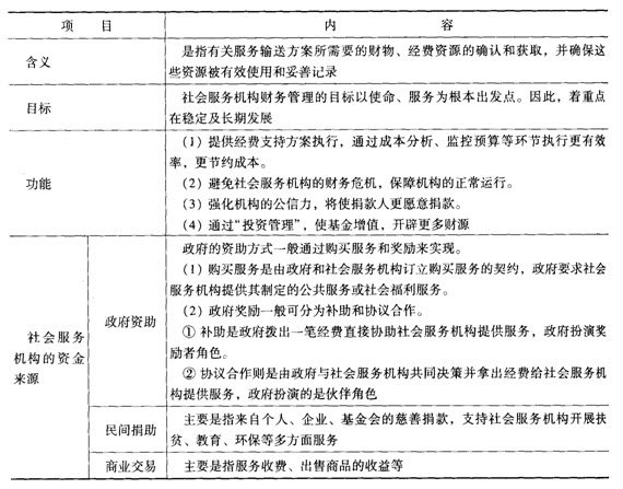 第八章考點透視:社會服務機構財務和籌資管理