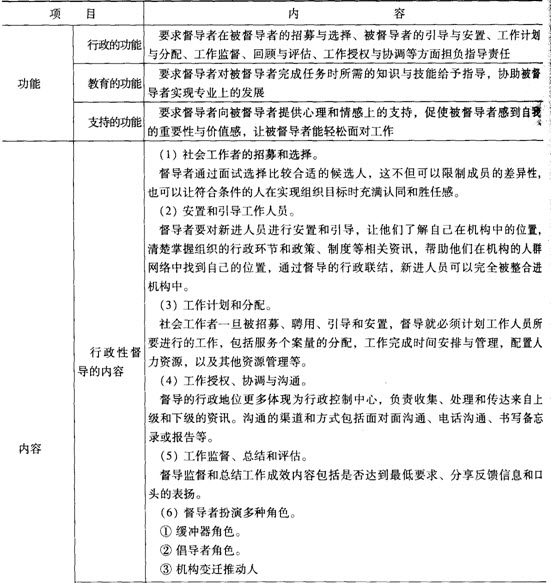 第九章考點透視:社會工作督導的功能與內容
