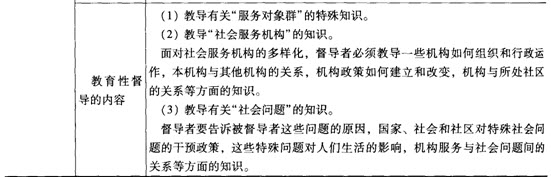 第九章考點透視:社會工作督導的功能與內容