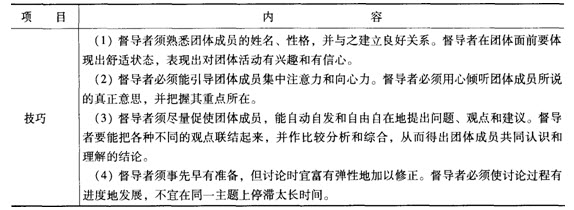 第九章考點透視:社會工作督導的方法