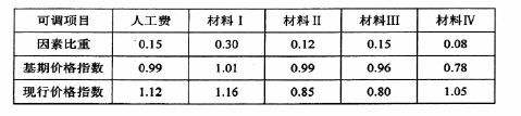 233網校講師2013年一級建造師建筑工程真題答案
