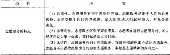 第九章考點透視:志愿服務的法規與政策