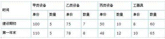 2013年造價工程師工程計價臨考必做題二