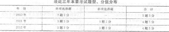 2013年中級經(jīng)濟師《經(jīng)濟基礎(chǔ)知識》應(yīng)試指南：第三二章 物權(quán)法律制度