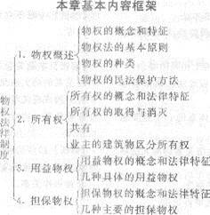 2013年中級經(jīng)濟師《經(jīng)濟基礎(chǔ)知識》應(yīng)試指南：第三二章 物權(quán)法律制度
