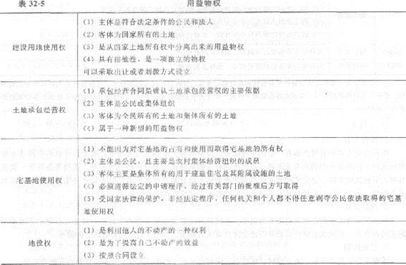2013年中級(jí)經(jīng)濟(jì)師《經(jīng)濟(jì)基礎(chǔ)知識(shí)》應(yīng)試指南：第三二章 物權(quán)法律制度