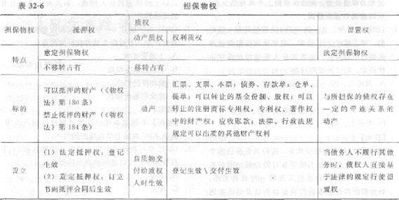 2013年中級經濟師《經濟基礎知識》應試指南：第三二章 物權法律制度