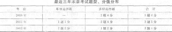 2013年中級經濟師《經濟基礎知識》應試指南：第三四章 公司法律制度