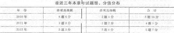 2013年中級經濟師《經濟基礎知識》應試指南：第三五章 其他法律制度