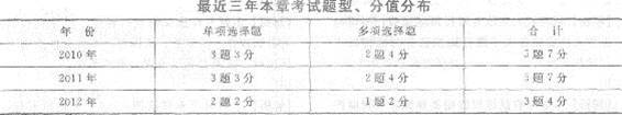 2013年中級經濟師《經濟基礎知識》應試指南：第三三章 合同法律制度