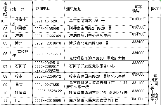 新疆各地州考試中心咨詢電話及通訊地址