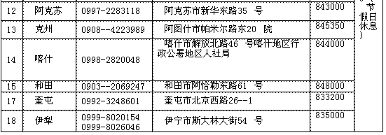 新疆各地州考試中心咨詢電話及通訊地址