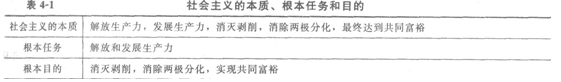 2014經(jīng)濟(jì)師考試《初級(jí)經(jīng)濟(jì)基礎(chǔ)》知識(shí)點(diǎn):第4章
