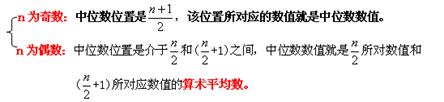 2014年中級經濟基礎知識公式:第二一章