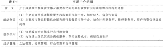 2014經(jīng)濟師考試《初級經(jīng)濟基礎》知識點:第5章