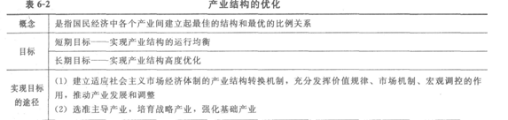 2014經濟師考試《初級經濟基礎》知識點:第6章