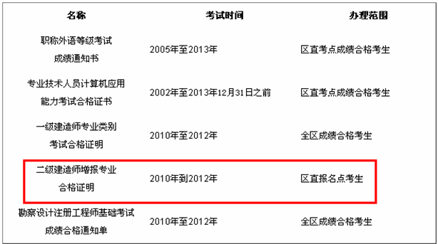 2013年廣西二級建造師增報專業(yè)合格證明領取通知