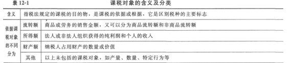 2014經(jīng)濟(jì)師考試《初級(jí)經(jīng)濟(jì)基礎(chǔ)》知識(shí)點(diǎn)：第12章