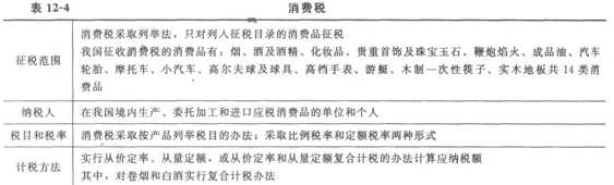 2014經(jīng)濟師考試《初級經(jīng)濟基礎(chǔ)》知識點:第12章