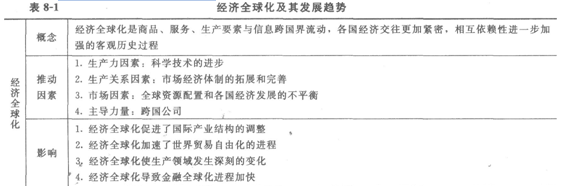 2014經(jīng)濟師考試《初級經(jīng)濟基礎(chǔ)》知識點:第8章