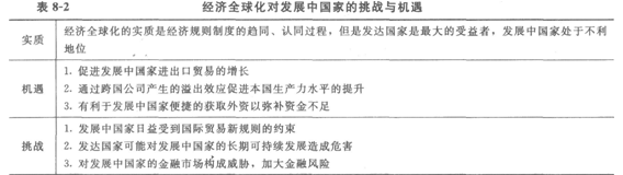 經(jīng)濟全球化對發(fā)展中國家的挑戰(zhàn)與機遇