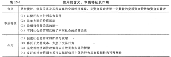 2014經濟師考試《初級經濟基礎》知識點:第15章