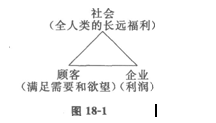 2014經濟師考試《初級經濟基礎》知識點:第18章
