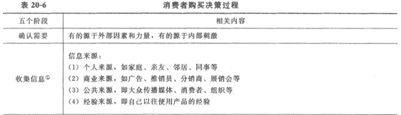 2014經濟師考試《初級經濟基礎》知識點:第20章