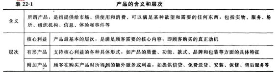 2014經濟師考試《初級經濟基礎》知識點:第22章