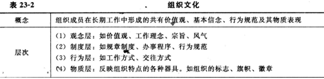 2014經濟師考試《初級經濟基礎》知識點:第23章