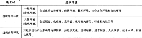 2014經濟師考試《初級經濟基礎》知識點:第23章
