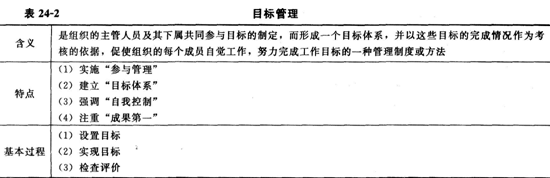 2014經濟師考試《初級經濟基礎》知識點:第24章