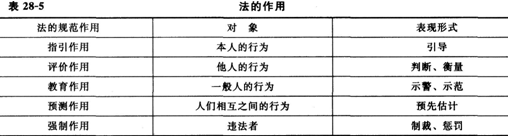 2014經(jīng)濟(jì)師《初級(jí)經(jīng)濟(jì)基礎(chǔ)》知識(shí)點(diǎn):第28章