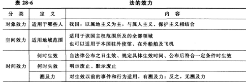 2014經(jīng)濟(jì)師《初級(jí)經(jīng)濟(jì)基礎(chǔ)》知識(shí)點(diǎn):第28章