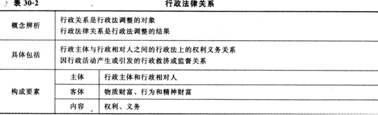 2014經濟師考試《初級經濟基礎》知識點:第30章