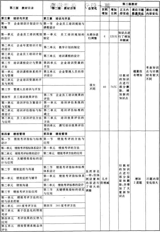 企業(yè)人力資源管理師二級備考指南