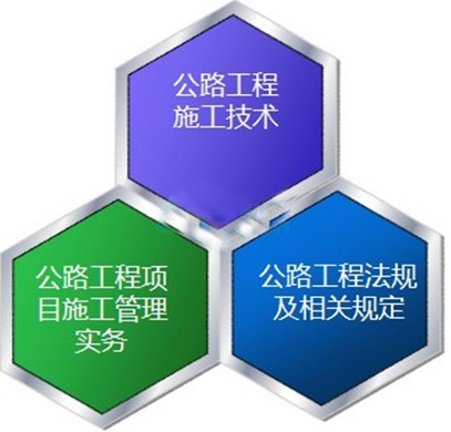 二級(jí)建造師考試公路工程專業(yè)教材知識(shí)體系