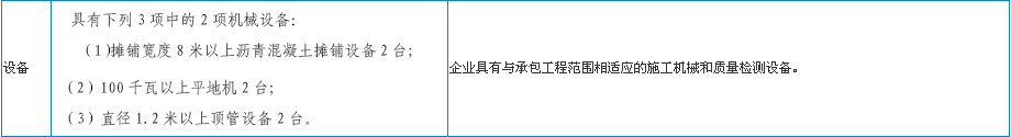 新舊市政工程施工總承包資質標準對比分析