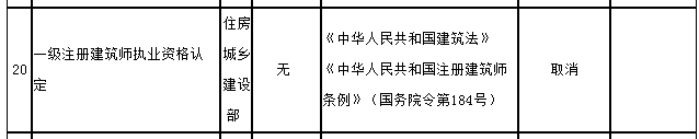 國務院決定取消和下放管理層級的行政審批項目目錄