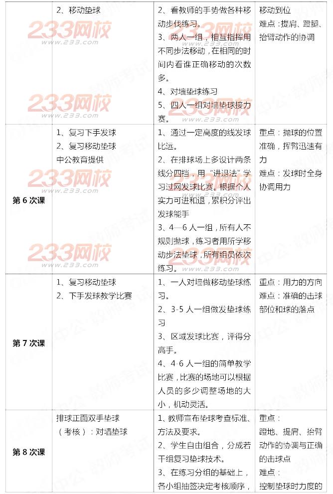 2014年11月教師資格證《體育與健康學科知識與教學能力(初級中學)》真題及答案
