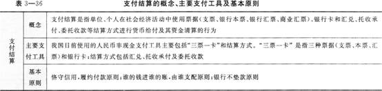 《經濟法基礎》考點講義