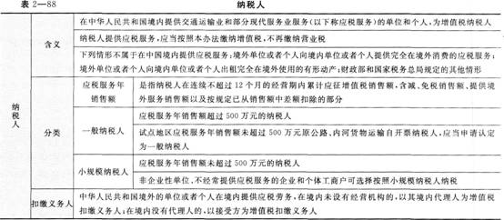 《經濟法基礎》考點講義