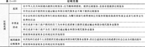 《經濟法基礎》考點講義