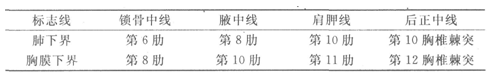 2015年成人高考《醫學綜合》第一部分第五章考點及試題