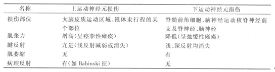 2015年成人高考《醫(yī)學(xué)綜合》第一部分第十二章考點(diǎn)及試題
