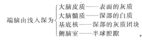 2015年成人高考《醫(yī)學(xué)綜合》第一部分第十二章考點及試題